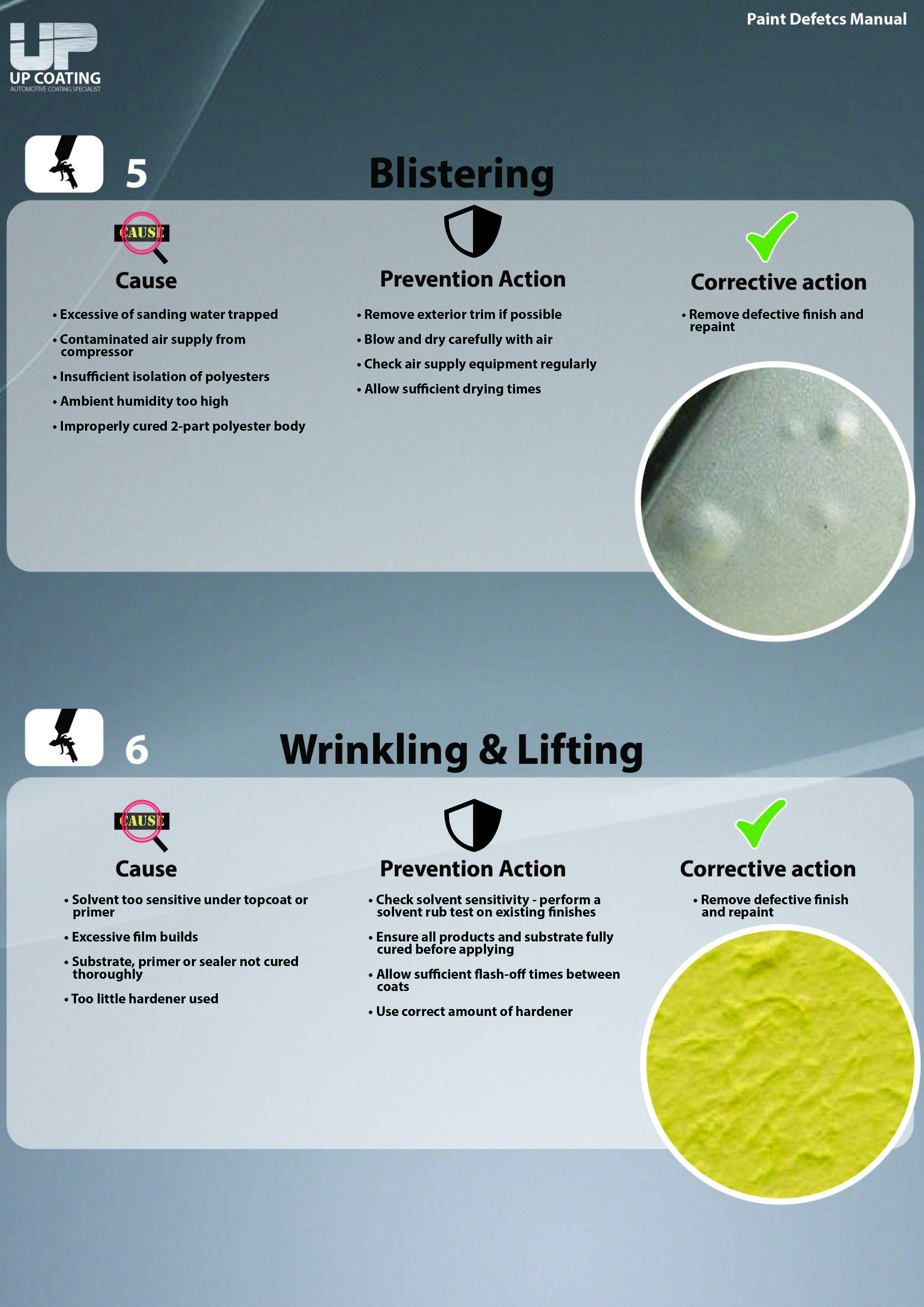 Blistering & Lifting