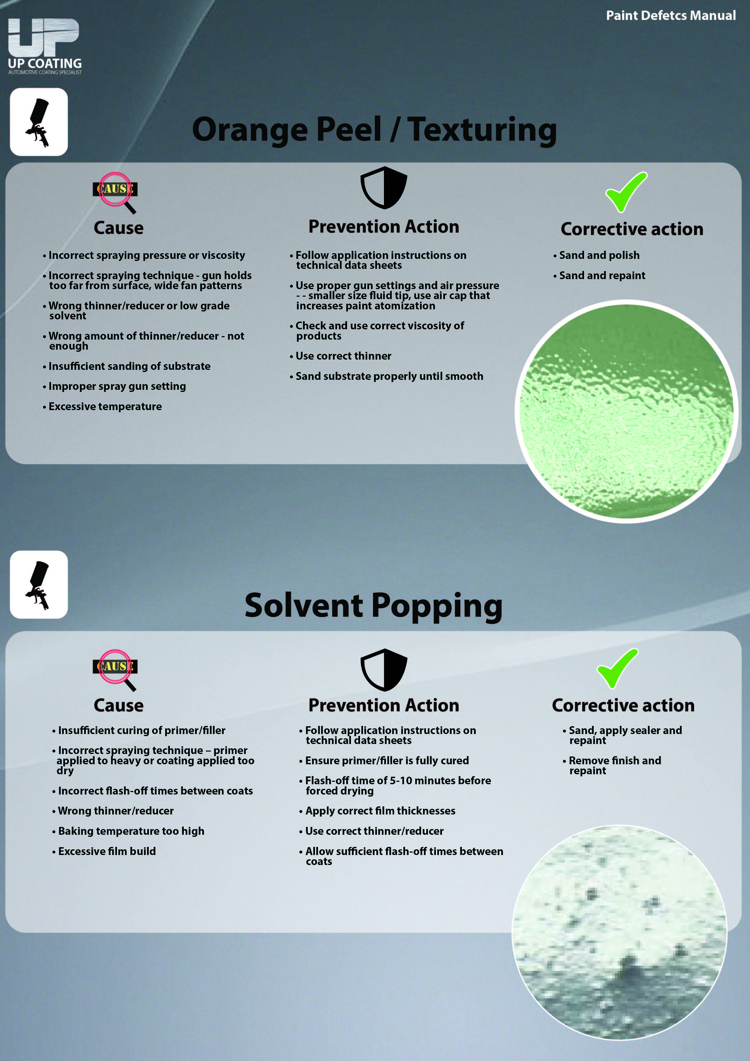 Orange-peel & Solvent popping