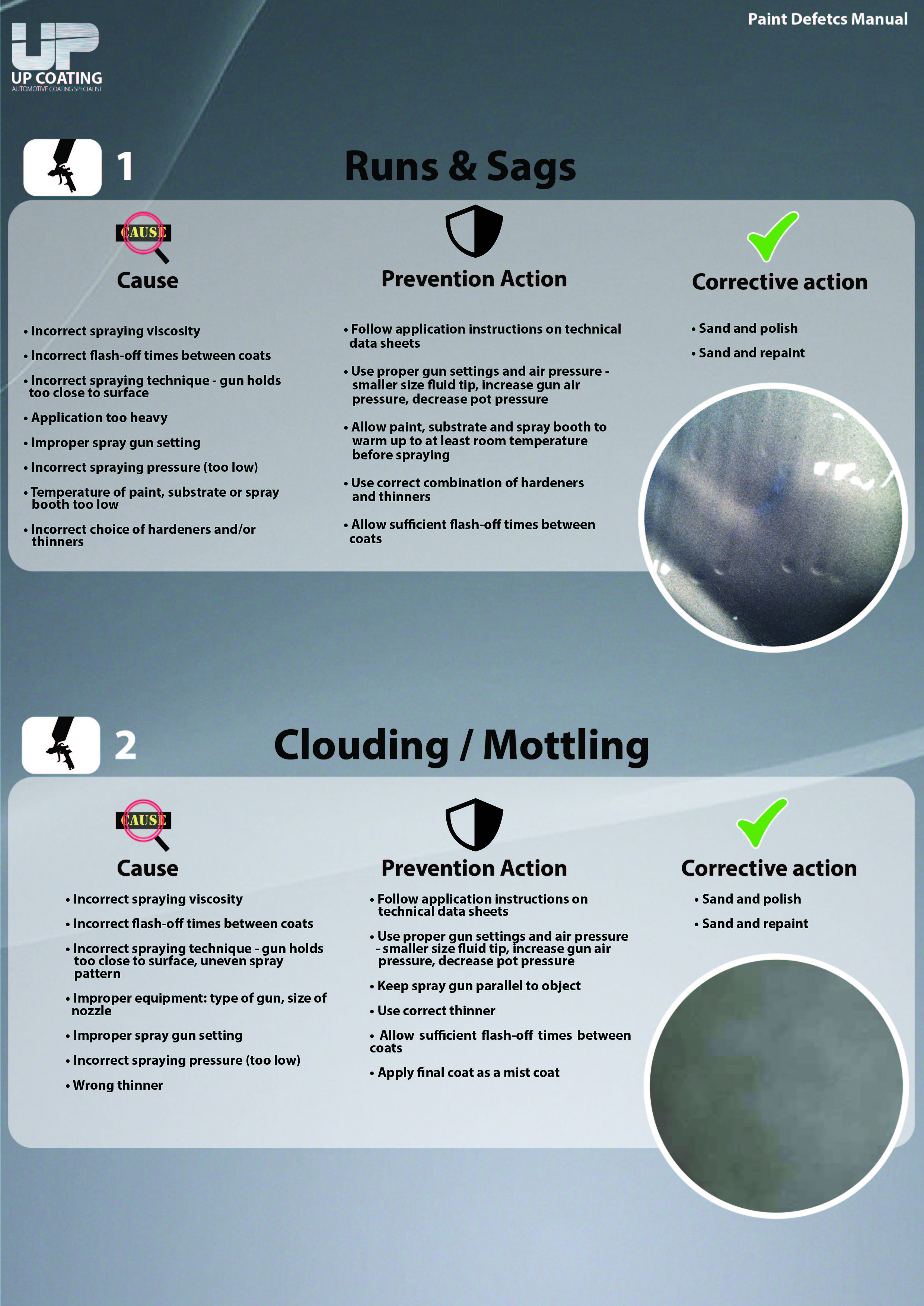 Runs & Clouding