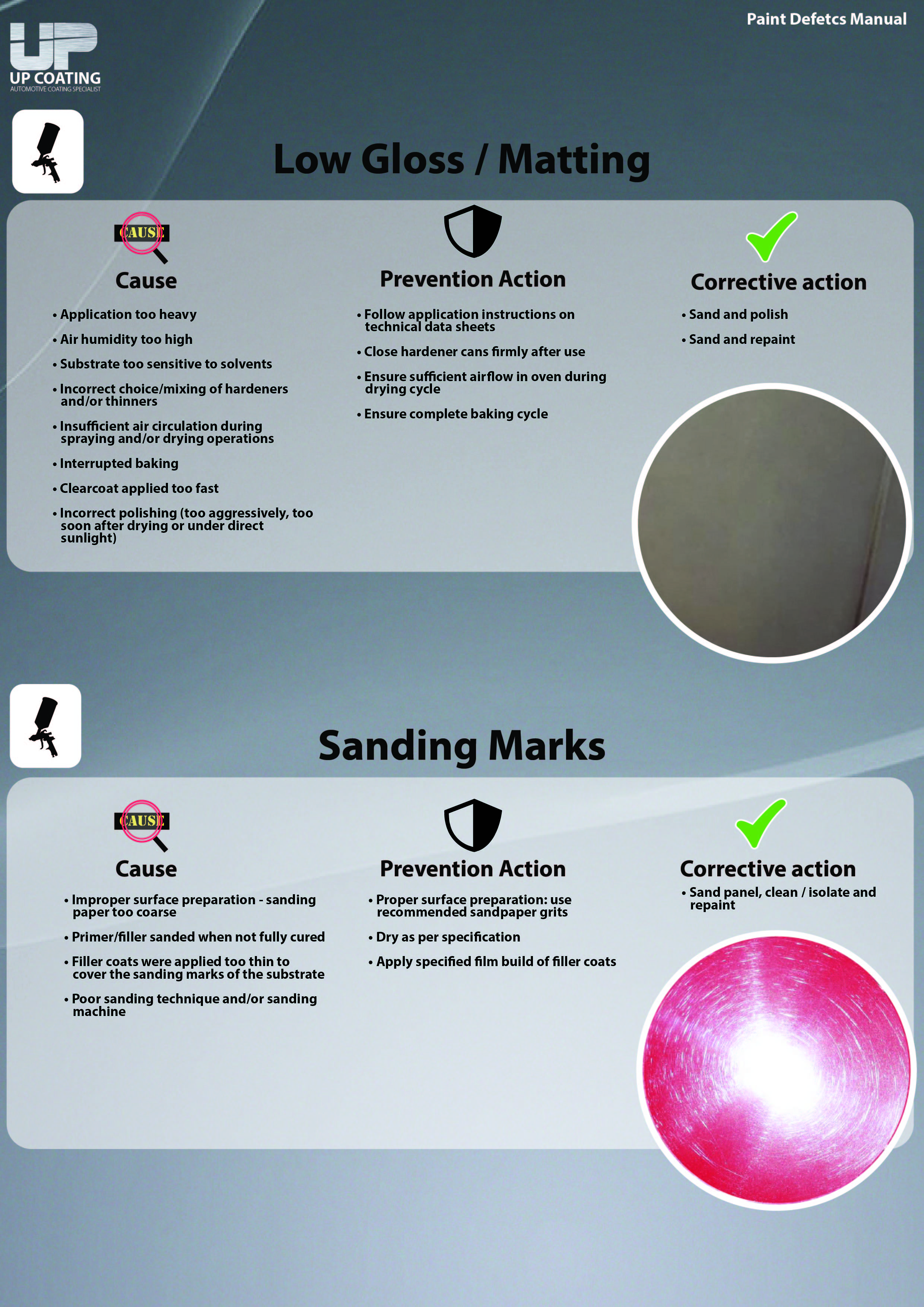 Low Gloss & Sandmarking