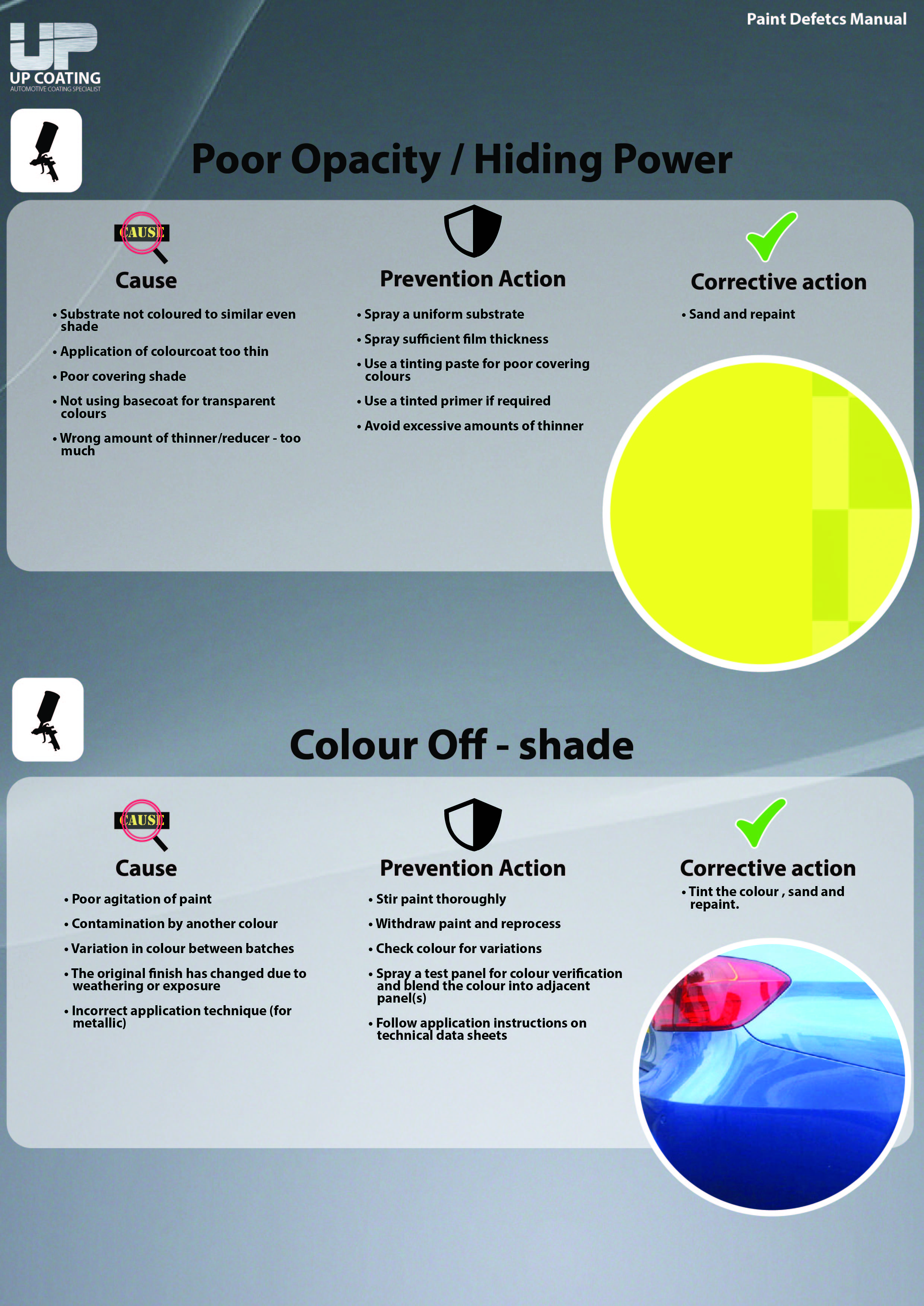 Poor opacity & Colour offshade