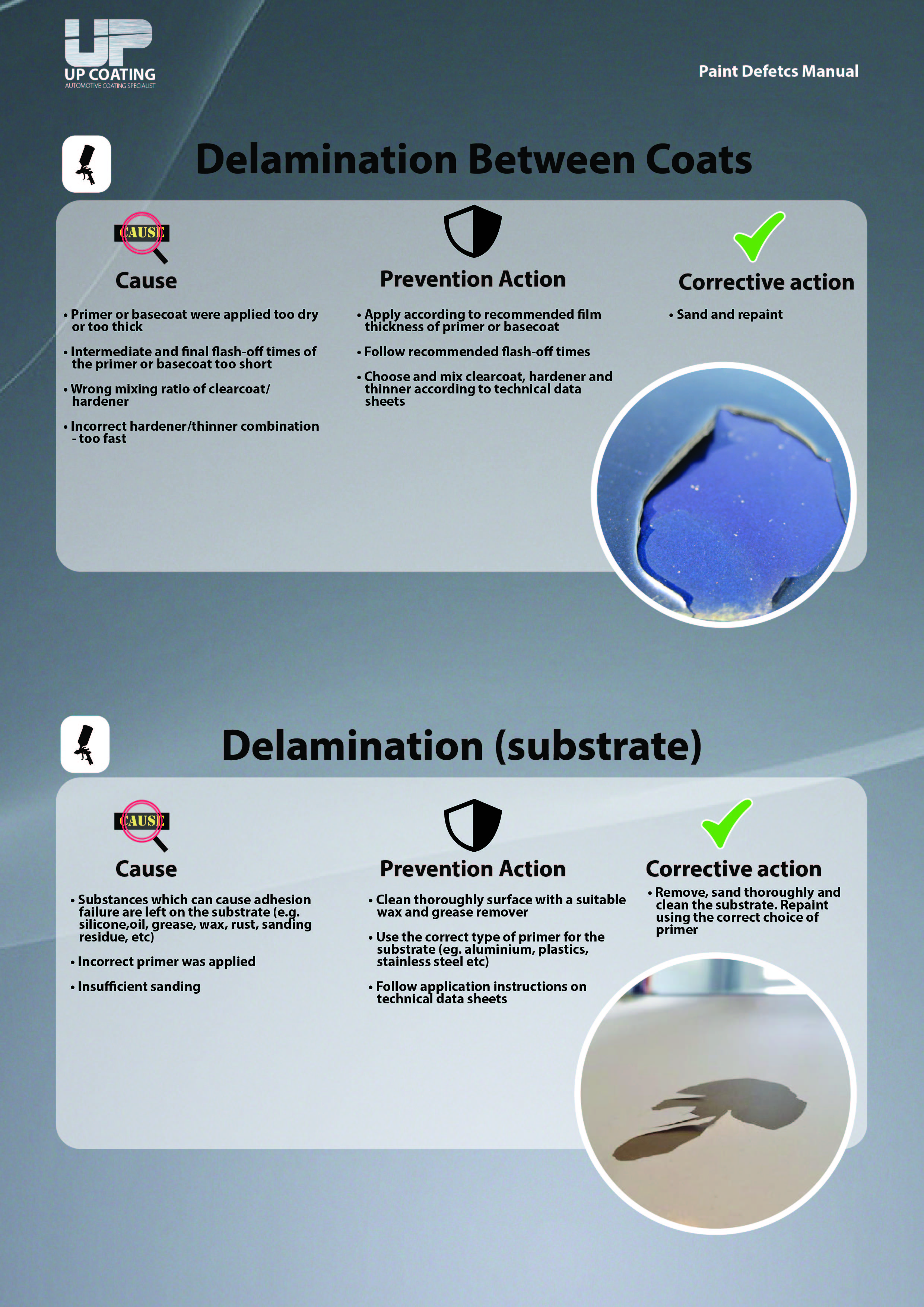 Delamination